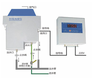 WLB-NTU-2000Ƕ