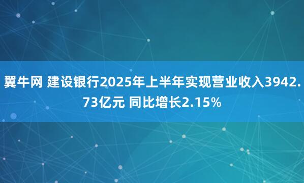 翼牛网 建设银行2025年上半年实现营业收入3942.73亿元 同比增长2.15%
